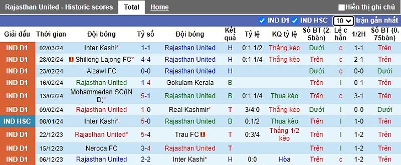 Trận đấu Rajasthan vs Namdhari: Nhận định, dự đoán tỷ số và phân tích - -714976563